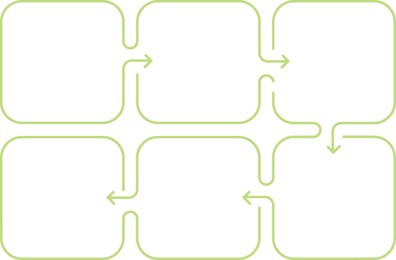 Our R&D process is as follows