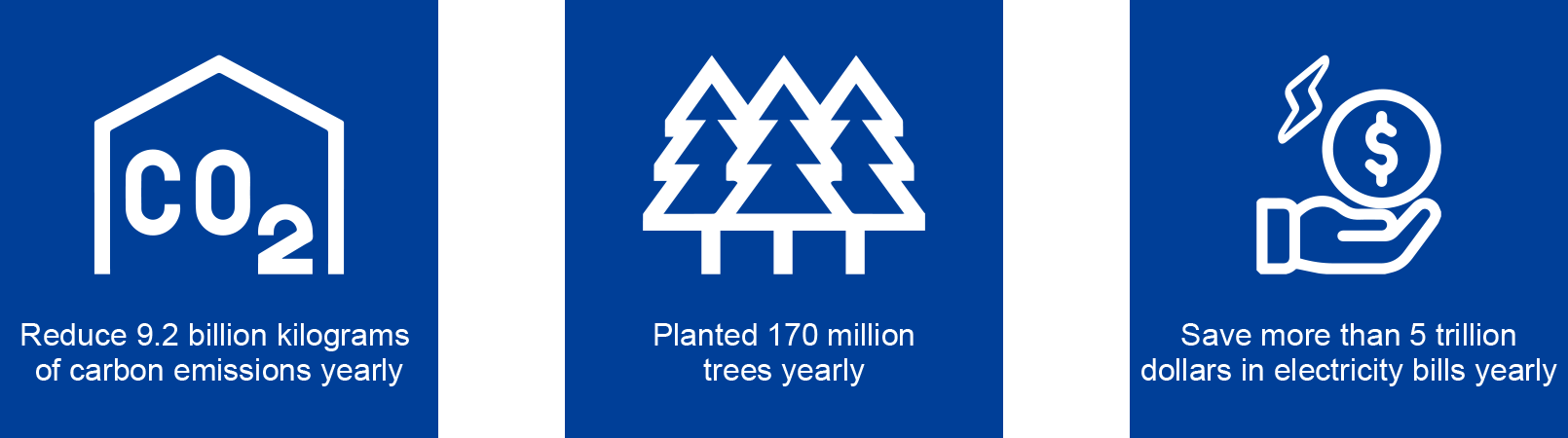 3.28 billion kilowatts of electricity will be saved in one year